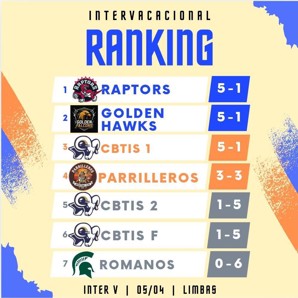 ¡Van por todo! Falcons de Múzquiz-Palau disputarán la gran final